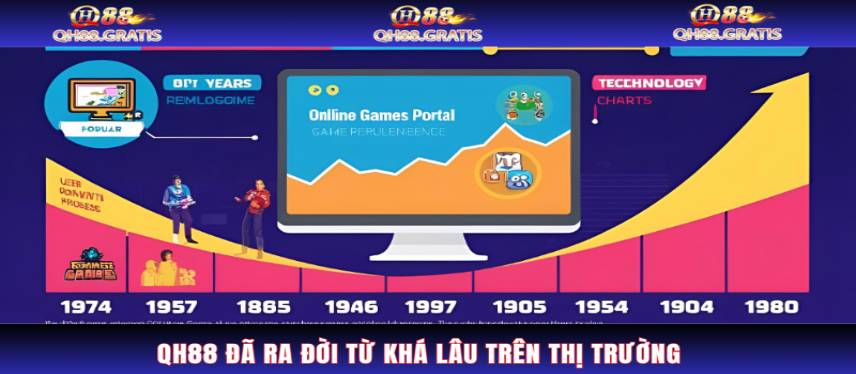 Qh88 QH88 đã ra đời từ khá lâu trên thị trường